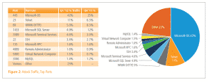 Akamai-DDoS-Types