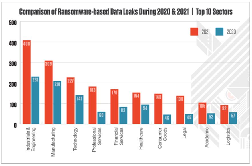 Ransomware Data Leaks Doubled