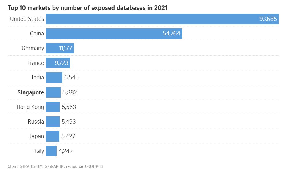 Top Exposed Countries